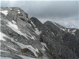 Turska gora čez Žmavčarje Turska gora, Kotliči, Brana