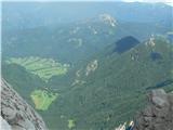 Zg. Jezersko - Ravenska Kočna