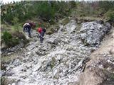 Predel - Cime del Mughi / Nemške glave