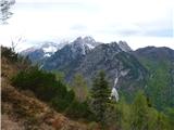 Predel - Cime del Mughi / Nemške glave