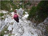 Predel - Cime del Mughi / Nemške glave