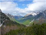 Predel - Cime del Mughi / Nemške glave