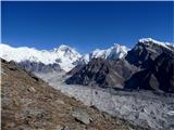 Nepal - Everest BC 