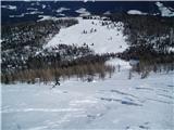 Veliki vrh, Dleskovec Planina Ravne