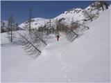 Planina Blato - Mala Tičarica