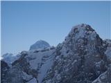 Triglav in Jalovška škrbina.