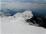 Pogled z vrha proti jugu. Levo Žabiški Kuk, naravnost spodaj Tolminski Migovec.