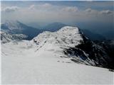 Pogled z vrha proti jugu. Levo Žabiški Kuk, naravnost spodaj Tolminski Migovec.