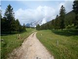 Dol-Konj-Presedljaj-Stare štale-Vodotočnik Planina Dol