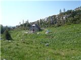 Dol-Konj-Presedljaj-Stare štale-Vodotočnik Planina Rzenik