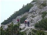 Dol-Konj-Presedljaj-Stare štale-Vodotočnik 