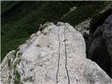 Velacher Kotschna/Belska Kočna - Vellacher Turm/Storžek