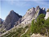 Cave del Predil - Šober / Monte Sciober Grande