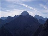 Šober / Monte Sciober Grande Mangart in Jalovec.