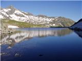 Pfringersee (Visoke Ture).