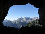 Cave del Mole - Rifugio Corsi