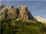 Untere Valentinalm - Rauchkofel