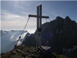 Untere Wolayeralm - Rauchkofel