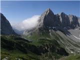 Rauchkofel 2460 m Seekopf, spodaj Wolayer See.