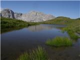 Untere Wolayeralm - Mahderkopf