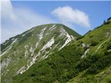 Erjavčev Rovt - Huhnerkogel/Gubno