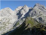 Monte Coglians (Hohe Warte)