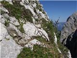 Belopeška jezera - Zadnja Ponca / Ponza di Detro