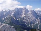 Višarje in Kamniti lovec Pogled na Viš z vrha Kamnitega lovca.