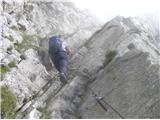 Creta di Collinetta / Cellon (2238 m). Ferrata brez meja 