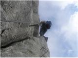 Creta di Collinetta / Cellon (2238 m). Ferrata brez meja 