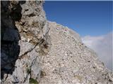 Rudno polje - Triglav