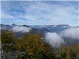 Storžič, Goli vrh, Triglav, greben Košute