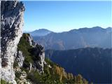 Uršlja gora, Raduha, Golte,Strelovec, Movznik, Ute, Krofička, V. Zelenica, Škrbina, Zg. Pavličev Kogel, Koran