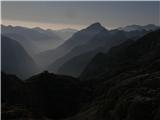 Gubno (2403m) in Križ (2410m) Pogled proti zahodu.