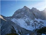 Koroška in Kranjska Rinka