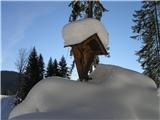 Cima Bella in Monte Cocco Znamenje, ki opozorja na 29. avgust 2003, ko je dolino prizadelo hudo neurje