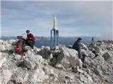 Monte Perlaba v soncu in razgled do...