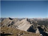 iz Vrha nad Škrbino pogled proti Podrti gori.Zelenemu vrhu in tolminskem kuku