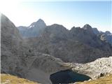 nad zgornjim Kriškim jezerom, Triglav skozi Dovška vrata