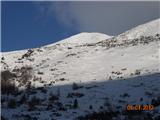 Rušnati vrh 1869m Pogled nazaj 