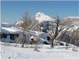 Sedlo Bela peč Strma peč - Monte Cimone