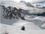 Sedlo Sissanis - passo Sissanis zimski utrinek