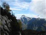še enkrat Triglav