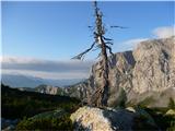 Mokrine / Nassfeld - Torre Clampil