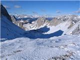 Pogorje Monte Tiarfin od Antelaa, Cristala do Tre Cime