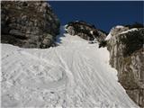 Veliki snežni vrh - Cima Mogenza Grande (1973) tale grapca me je popeljala na vrh in nazaj dol