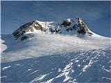 Rainerhorn z juga