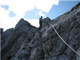 Monte Zermula in Zuc della Guardia 