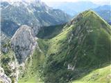 Monte Zermula in Zuc della Guardia levo znameniti Zuc della Guarda, desno zeleni lahko dostopen Monte Pizzul, predhodno seveda že bil na obeh