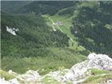 Monte Zermula in Zuc della Guardia prelaz Lonice z vrha Zuca